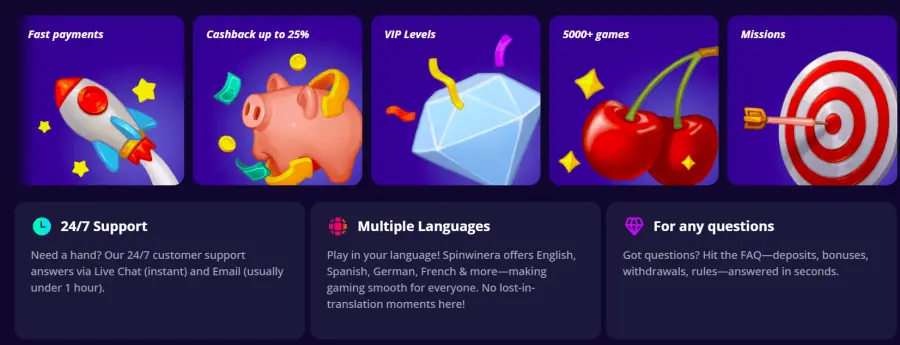 Spinwinera casino